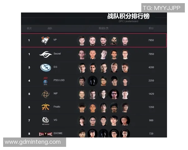 DOTA2状态排名更新V5战队创下历史新高表现引发关注